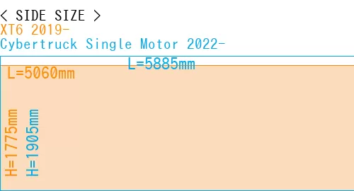 #XT6 2019- + Cybertruck Single Motor 2022-